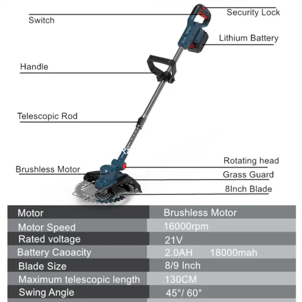 Brushless Electric Lawn Mower Cordless Grass Trimmer Branches Shrub Pruning Cutter Garden Tools Line Reel For Makita 18V Battery 2