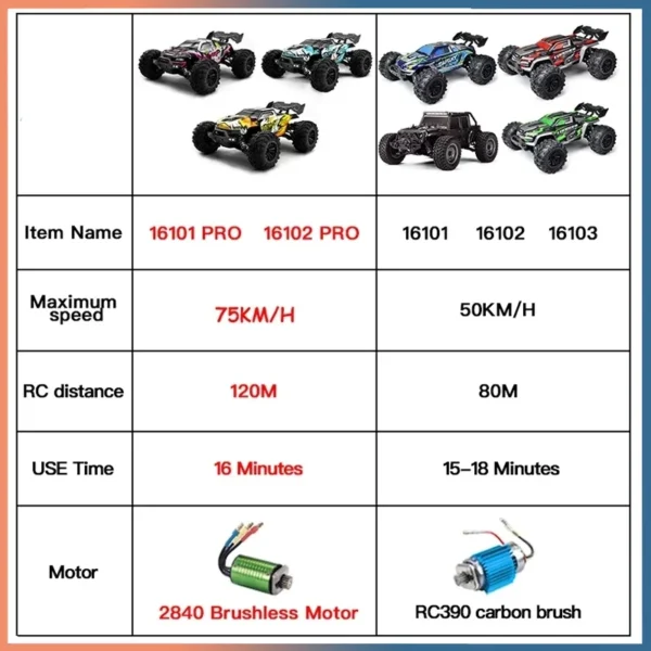 RC Cars 2.4G 390 Moter High Speed Racing with LED 4WD Drift Remote Control Off-Road 4x4 Truck Toys for Adults and Kids 2024 New 6