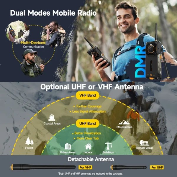 【World Premiere】Ulefone Armor 26 Ultra Walkie Talkie 5G Rugged Phone 120W 15600mAh 200MP+64MP +50MP NFC Waterproof Smartphone 3